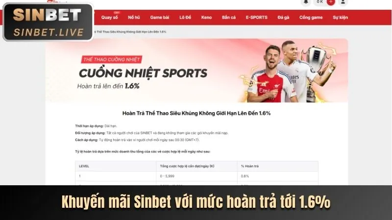 Giao diện cá cược đá gà tại Betvisa Casino